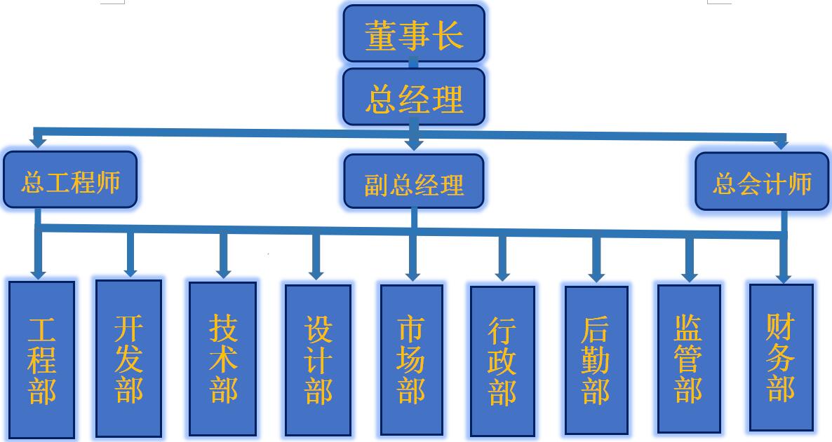怀化永发发电设备有限公司,怀化康明斯发电机组销售,潍柴发电机组销售,单缸柴油机哪里好