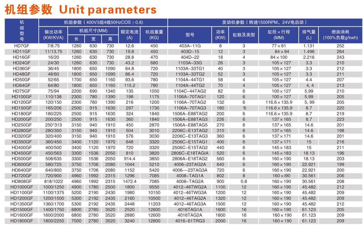 怀化永发发电设备有限公司,怀化康明斯发电机组销售,潍柴发电机组销售,单缸柴油机哪里好