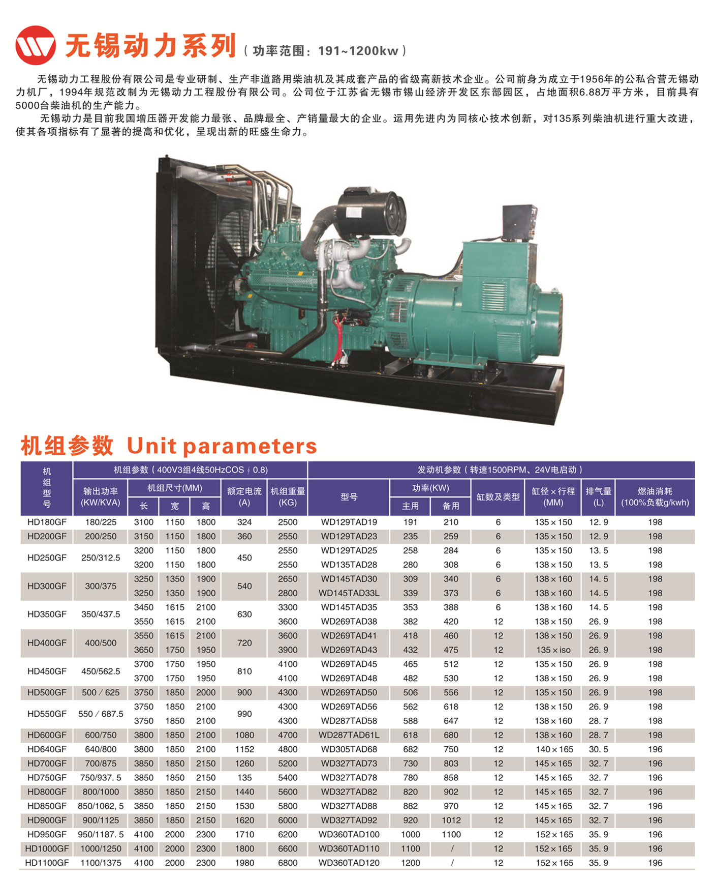 怀化永发发电设备有限公司,怀化康明斯发电机组销售,潍柴发电机组销售,单缸柴油机哪里好